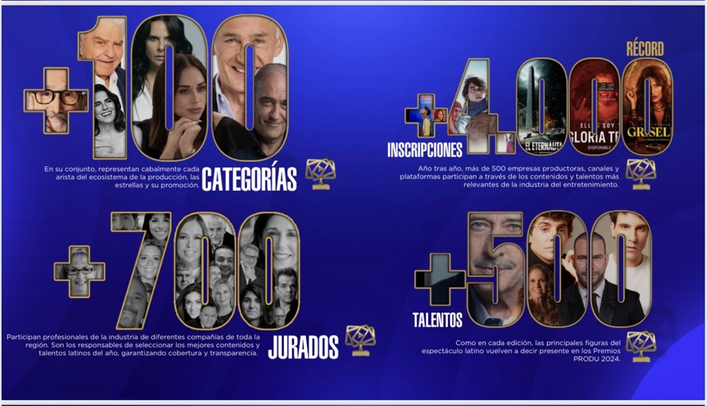 PREMIOS PRODU 2024 anuncia los finalistas